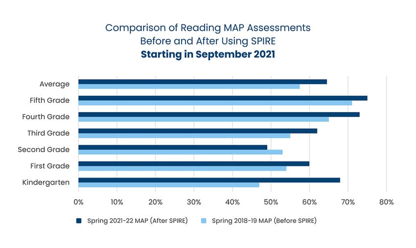 Comparison-Reading-MAP-Assessments