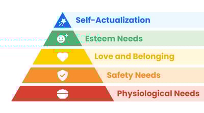 maslows-hierarchy