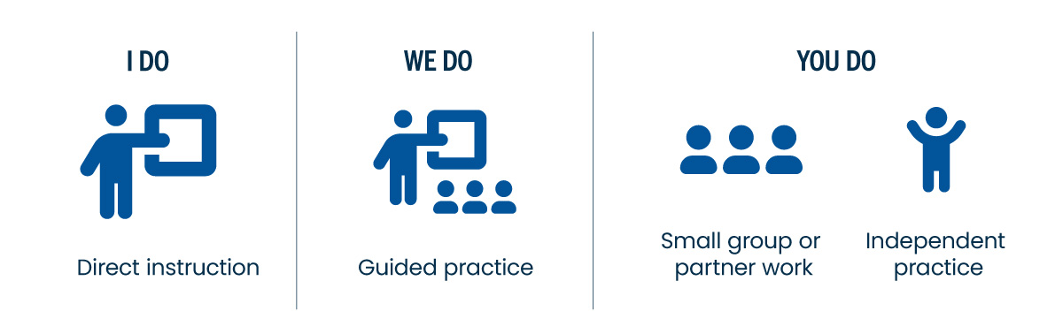 gradual-release-model