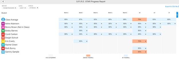 spire-star-progress-report