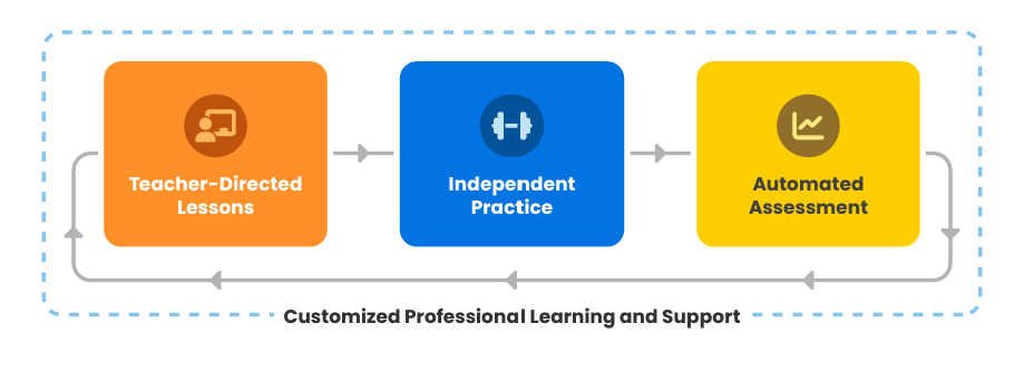 First Reading Accelerator EPS Reading Accelerator | EPS Learning